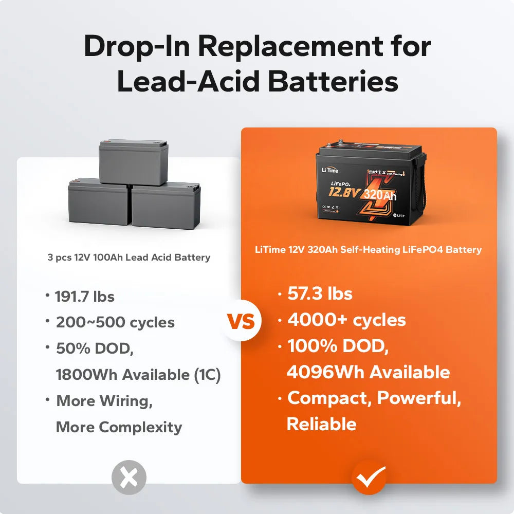 litime 12v 320ah self heating battery VS lead-acid battery