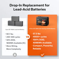 litime 12v 320ah self heating battery VS lead-acid battery