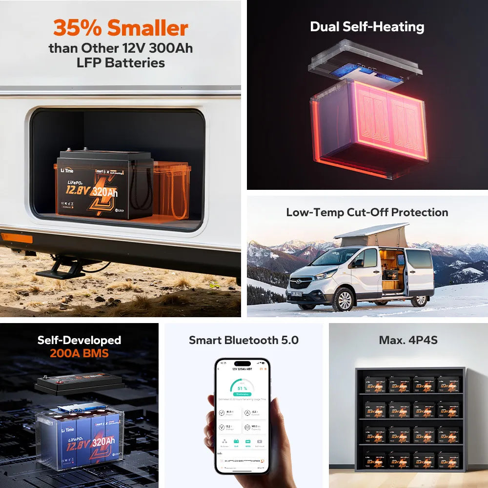 LiTime LiHeat™ Best Dual-Mode Self Heating Lithium Battery for Winter