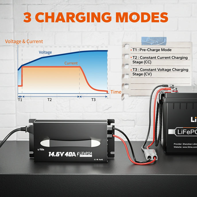 charging modes of litime 12v 40amp lifepo4 lithium battery charger with handle