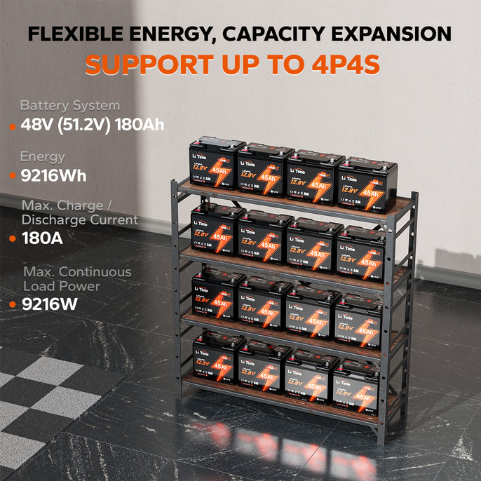 LiTime u1 45Ah lithium battery supports 48V systems with flexible capacity expansion and high energy output