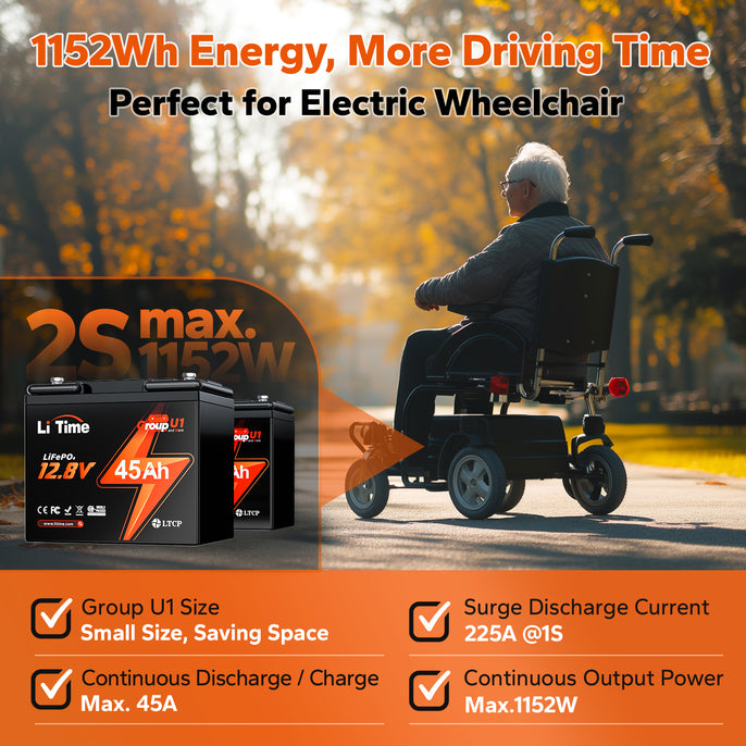 LiTime Group U1 45Ah lithium wheelchair battery: 1152Wh energy, 225A surge current, ideal for extended driving time