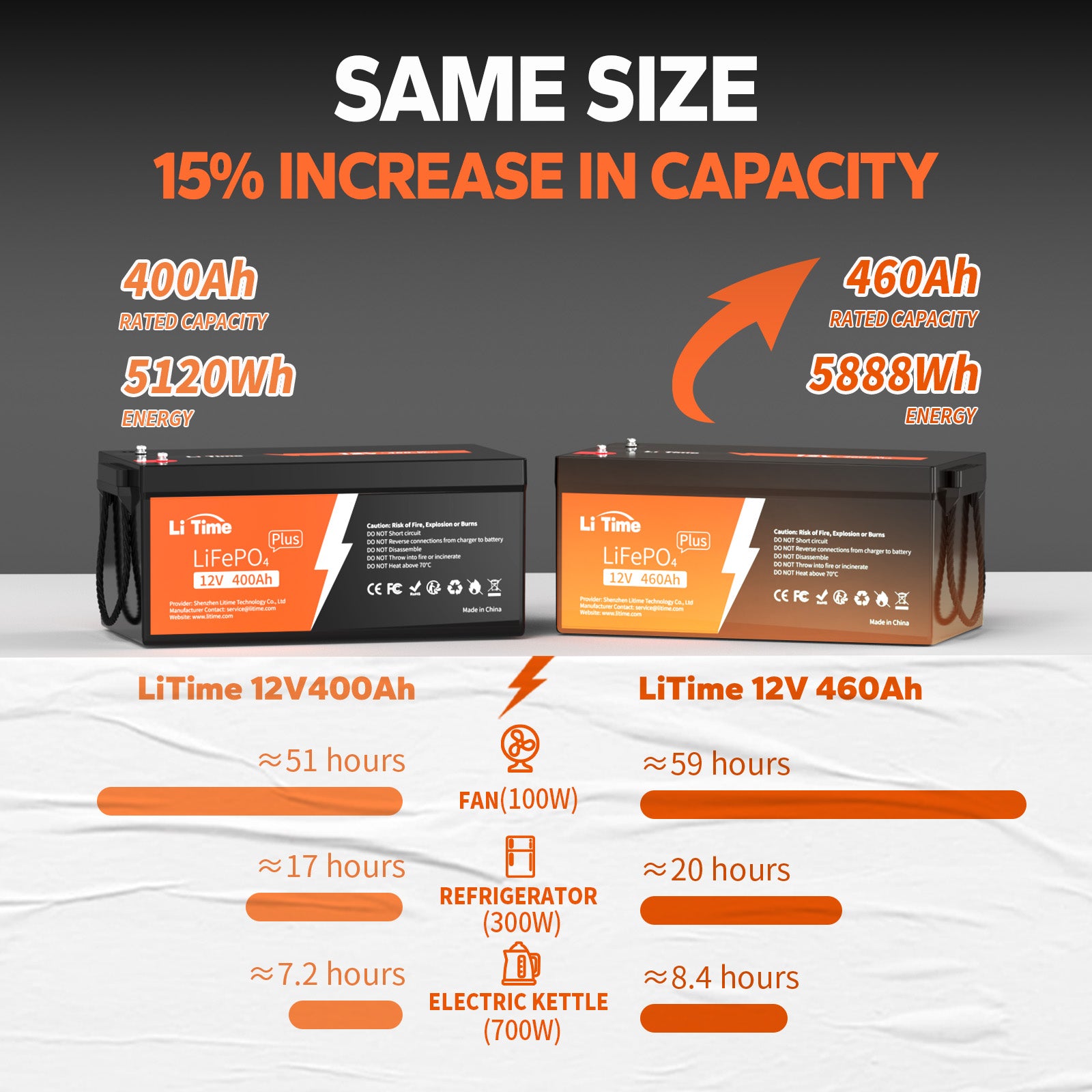 LiTime 12V 460Ah LiFePO4 Lithium Battery, 250A BMS, 5888Wh Energy