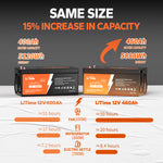 capacity comparision of litime 460ah battery vs 400ah lithium battery