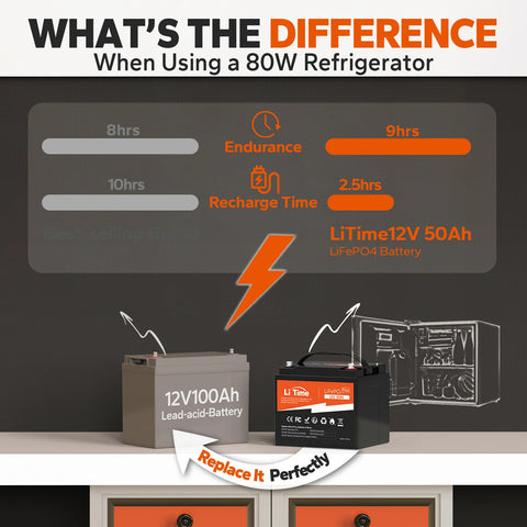 LiTime 12V 50Ah LiFePO4 Lithium Battery, Build-in 50A BMS, 640Wh Energy