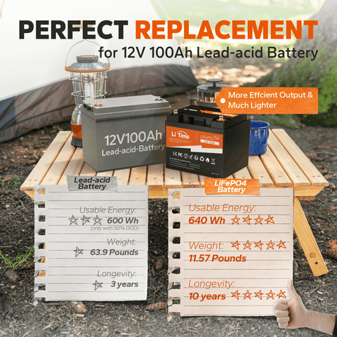 LiTime 12V 50Ah LiFePO4 Lithium Battery, Build-in 50A BMS, 640Wh Energy