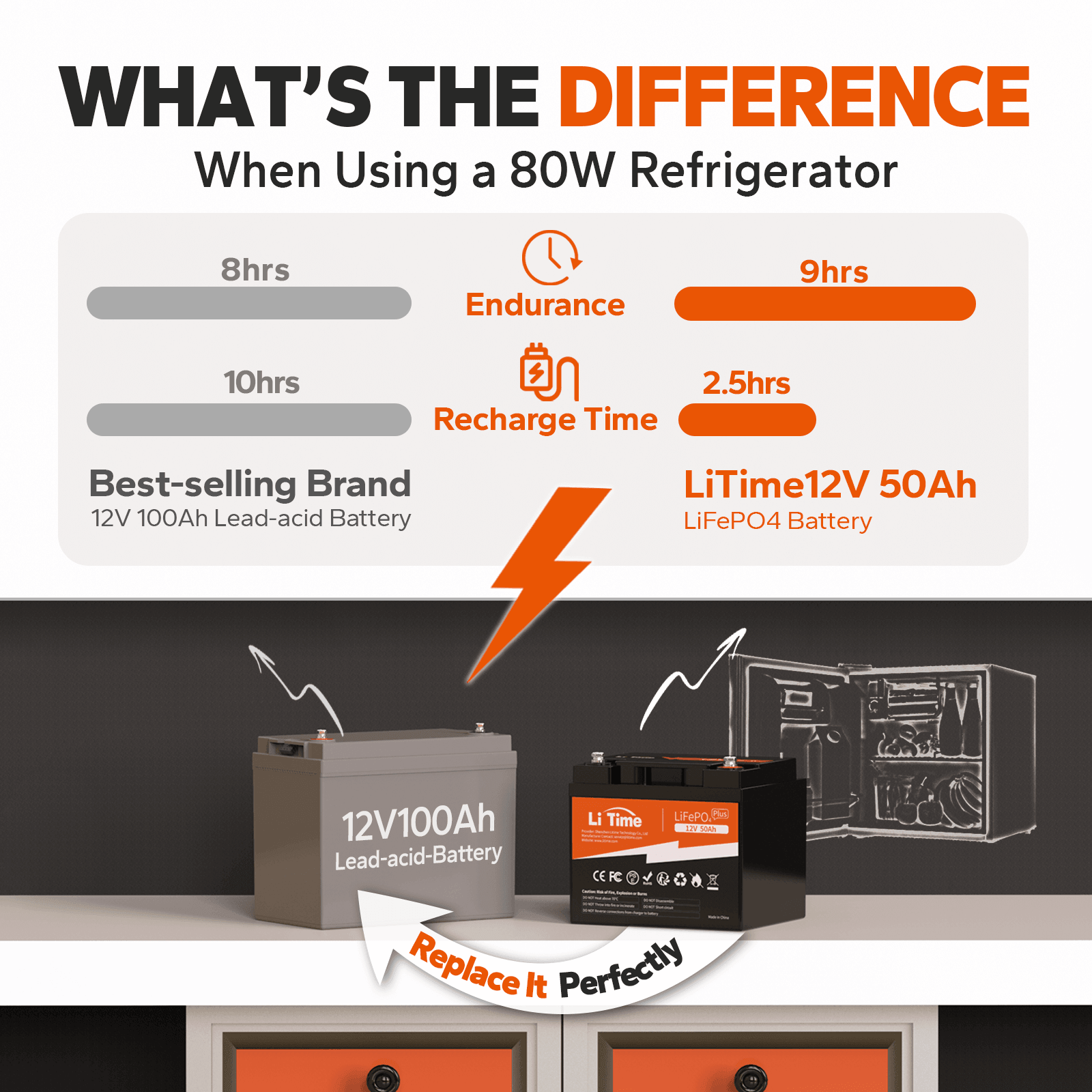 Lithium-Ion Aq-Lith 50 Ah (12V) - 0.6 kWh