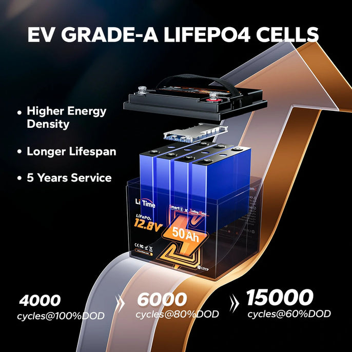 ev grade-a lifepo4 cells feature and lifespan information of litime 50ah 12v bluetooth battery