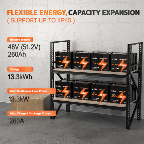 LiTime 22NF 65Ah lithium mobility scooter battery supports 48V systems with flexible capacity expansion and high energy output