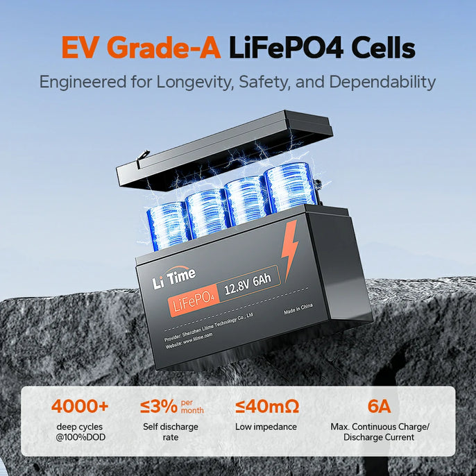 LiTime 12V 6Ah LiFePO4 battery features EV-grade cells, 4000+ cycles, low self-discharge, and 6A continuous current