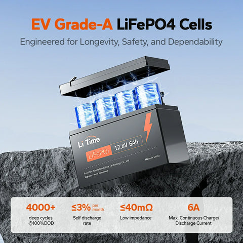 LiTime 12V 6Ah LiFePO4 battery features EV-grade cells, 4000+ cycles, low self-discharge, and 6A continuous current