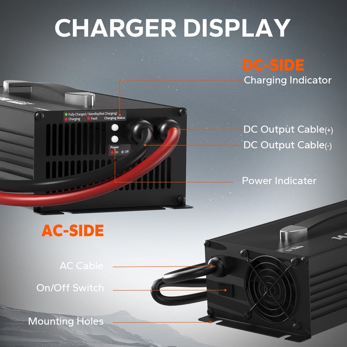 LiTime  12v 60 amp LiFePO4 battery charger display showing DC and AC connections, indicators, and mounting holes