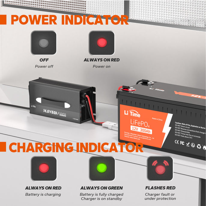 LED indicators feature of litime 60a battery charger for 12v lifepo4 battery showing charging status