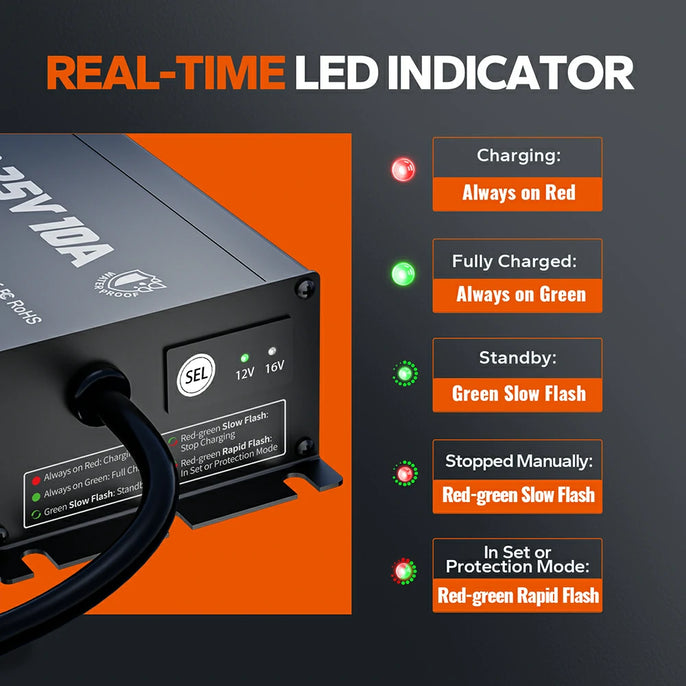 litime 16v lithium battery charger with real-time led indicator to show charging status