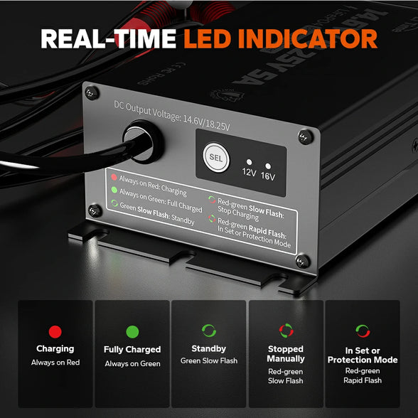 real-time led indicator of litime 12v/16v lithium ion battery charger
