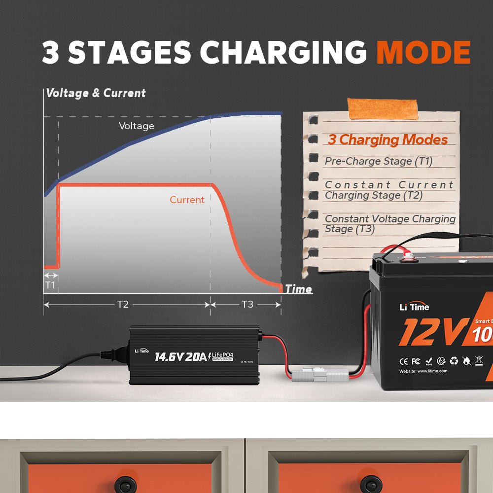 LiTime 14.6V 20A Lithium Battery Charger for 12V LiFePO4 Lithium Battery