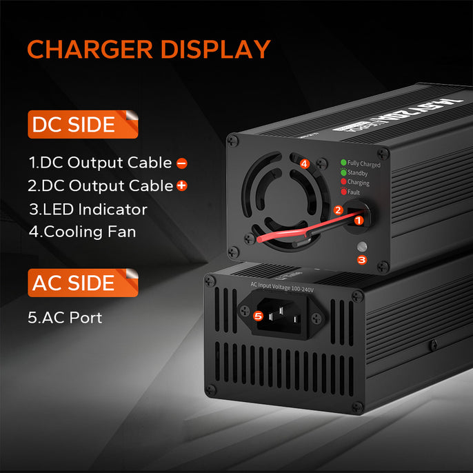 12v lithium ion battery charger for rv and trolling motor battery