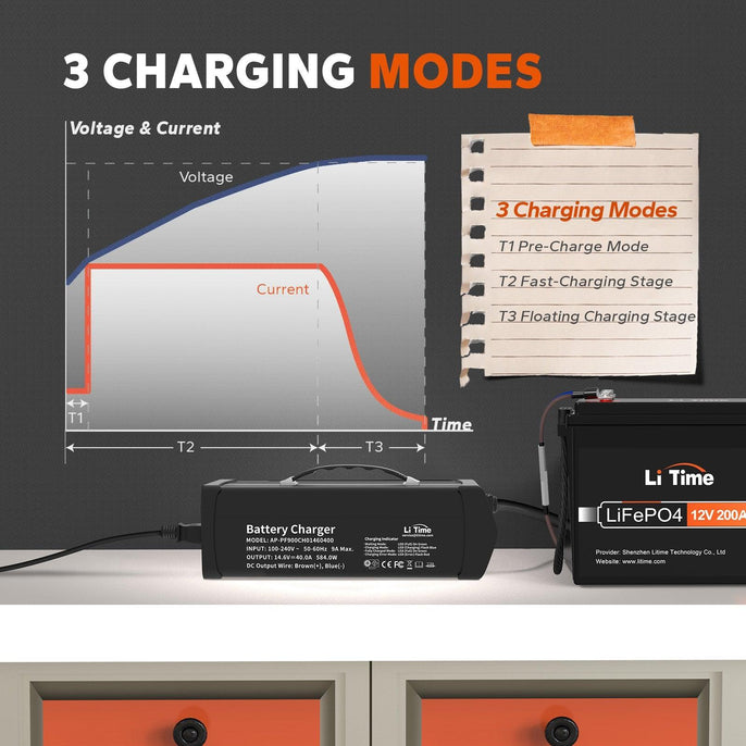 3 charging modes of litime 12v 40a lithium lifepo4 battery
