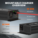 overview of a litime 12v 40a battery charger showing the DC side features and AC side components
