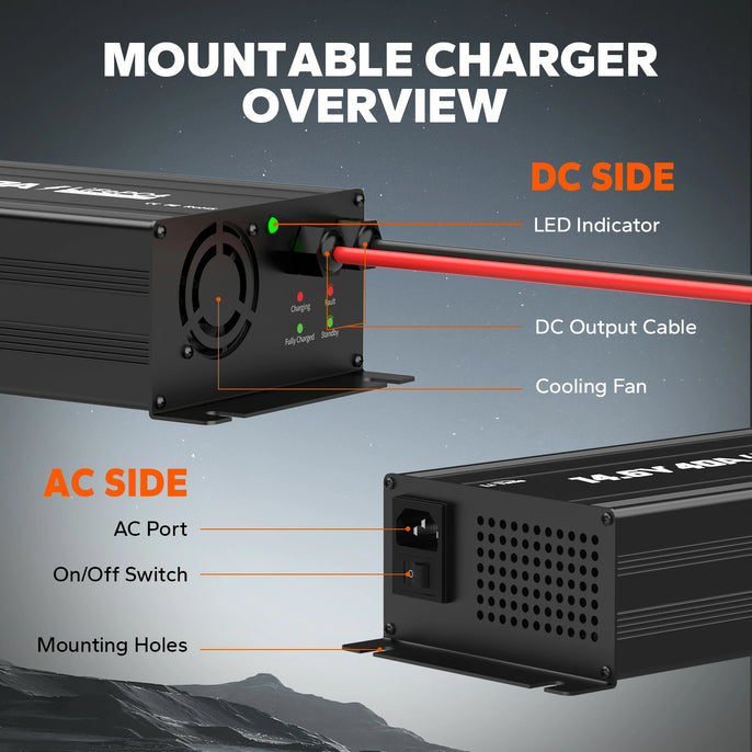 overview of a litime 12v 40a battery charger showing the DC side features and AC side components