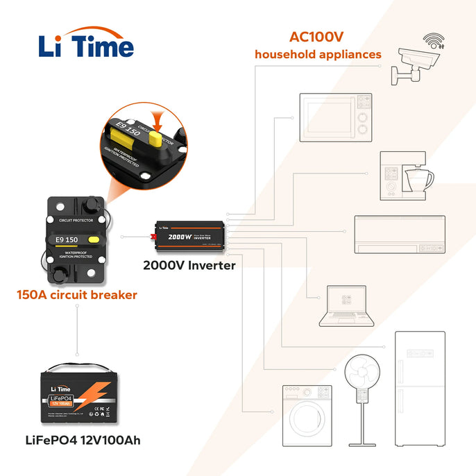 LiTime 150A Circuit Breaker for AC 100V household appliances