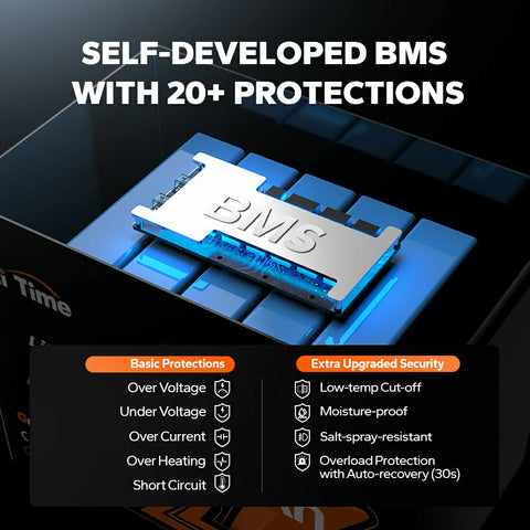 LiTime 16v 70ah lithium deep cycle marine battery​ with BMS protections