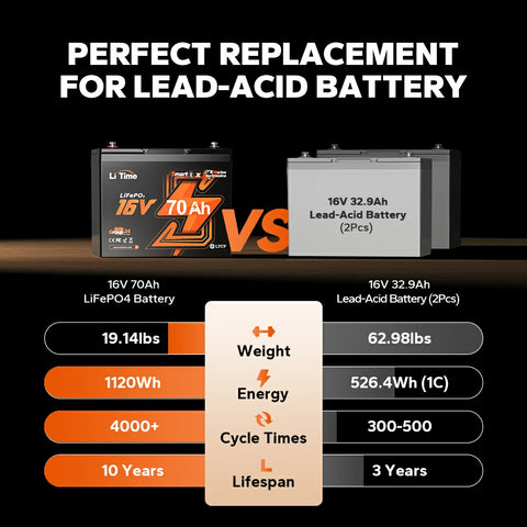 LiTime 16v 70ah lithium battery for replacement of lead-acid battery