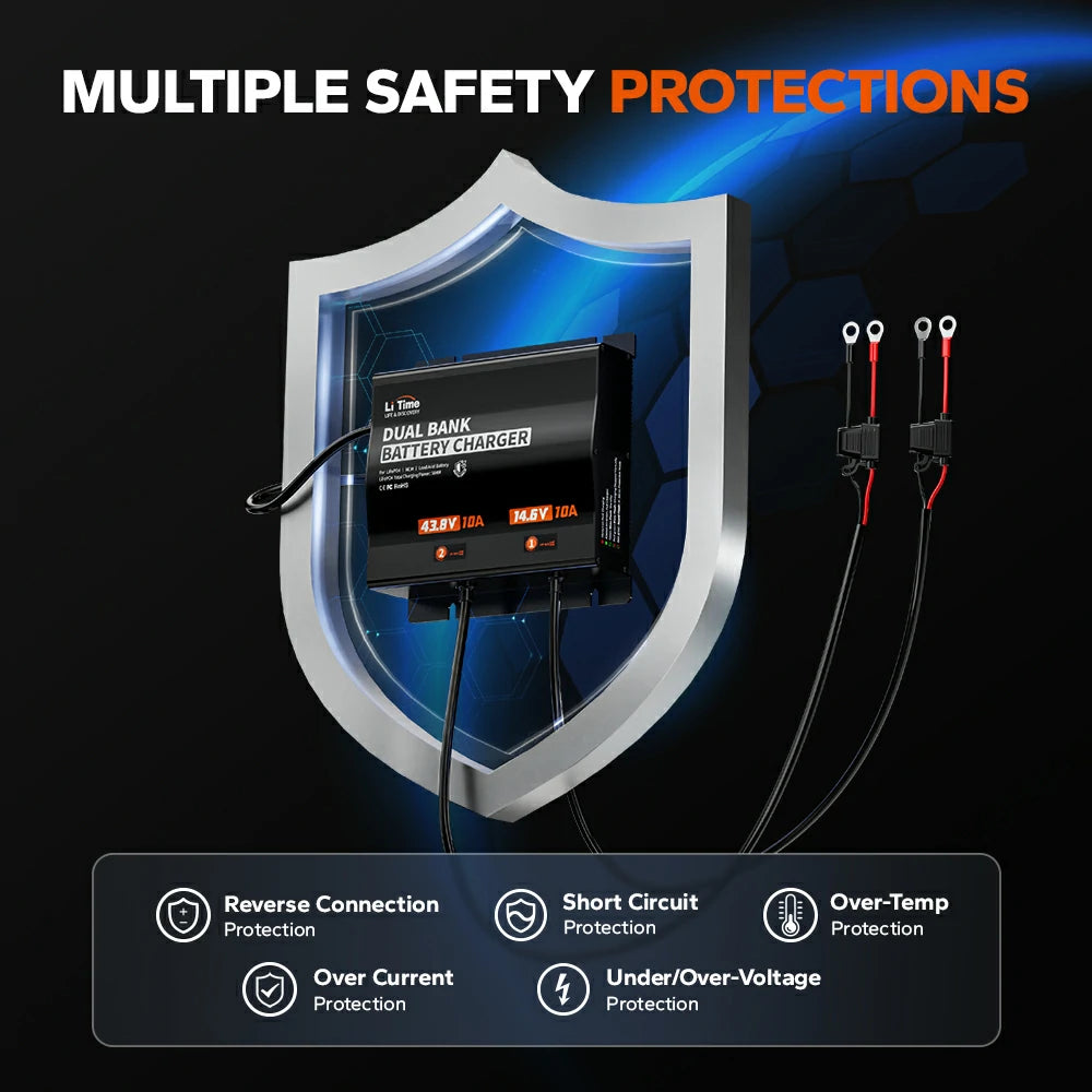 LiTime lithium battery charger include protection against over temperature, over-current protection, reverse polarity connection, output short-circuit, and output over-Voltage