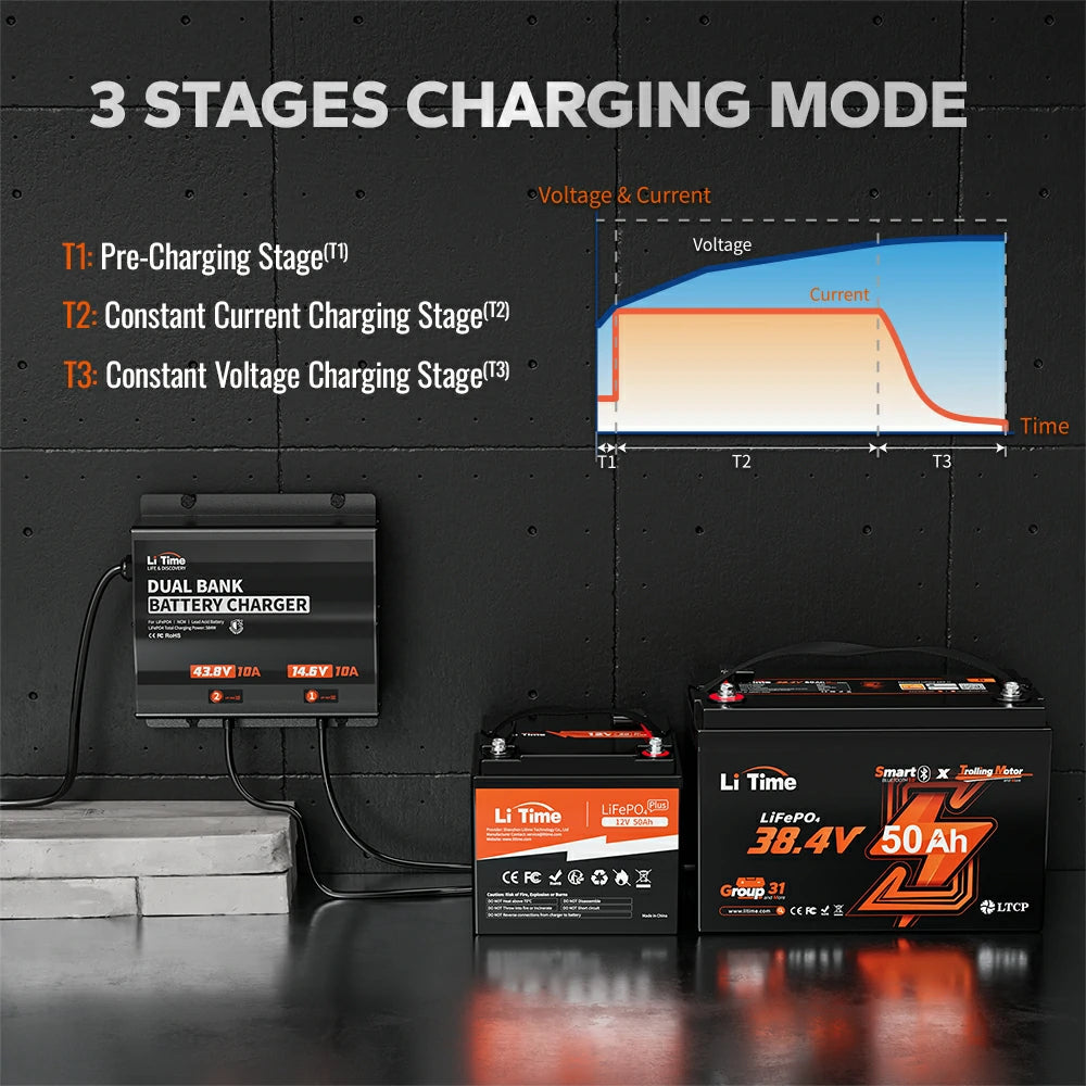 charging mode of lithium battery 