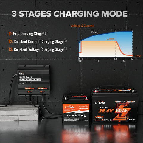 charging mode of lithium battery 