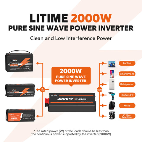 LiTime 2000W 12V Pure Sine Wave Inverter