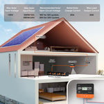 specifications of litime 20a pwm solar charge controller in solar system