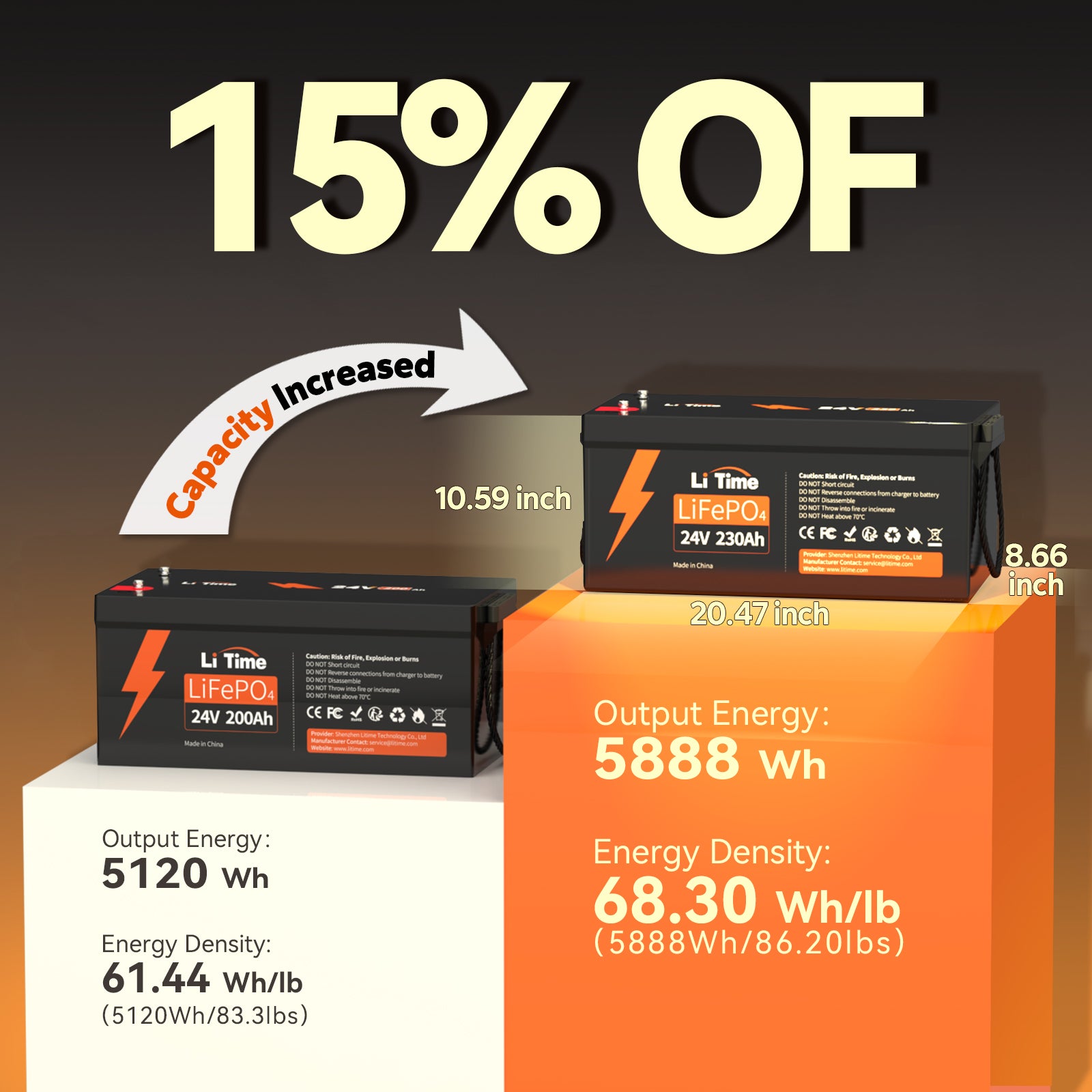 ✅Like New✅LiTime 24V 230Ah LiFePO4 Lithium Battery