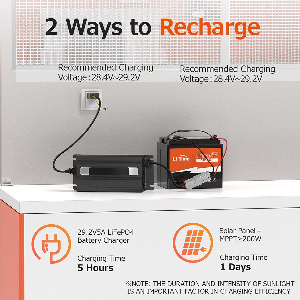 how to charge lithium wheelchair battery