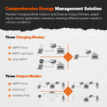 the charging mode and output mode of LiTime 24v 3000w pure sine wave solar inverter charger