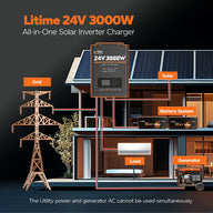 LiTime 24v 3000w pure sine wave solar inverter charger for grid, battery, load