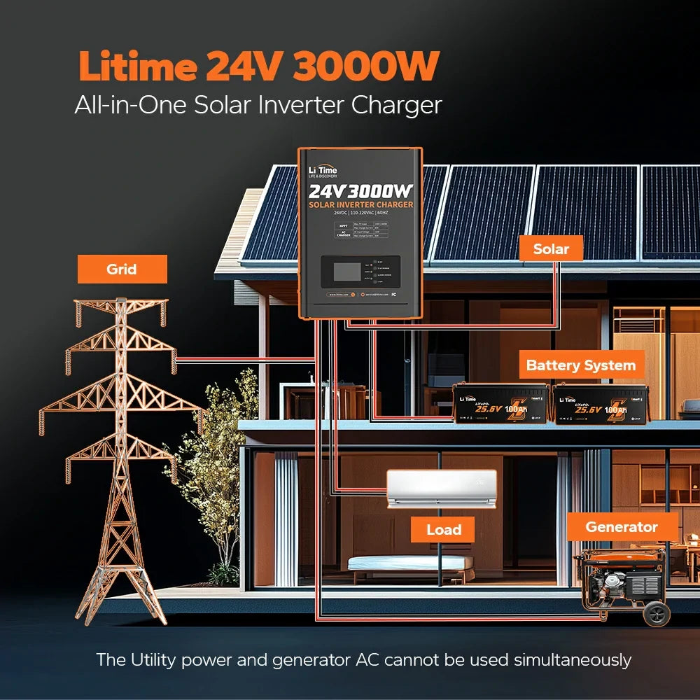 Connect LiTime 24V 3000W solar inverter charger to off-grid system