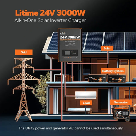Connect LiTime 24V 3000W solar inverter charger to off-grid system
