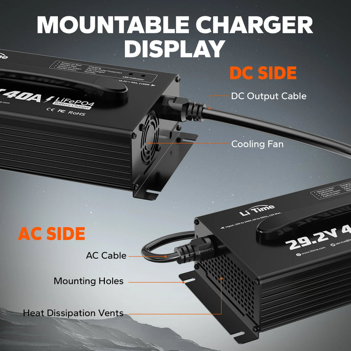 LiTime 40A mountable charger with DC output, cooling fan, and heat dissipation vents for efficient charging