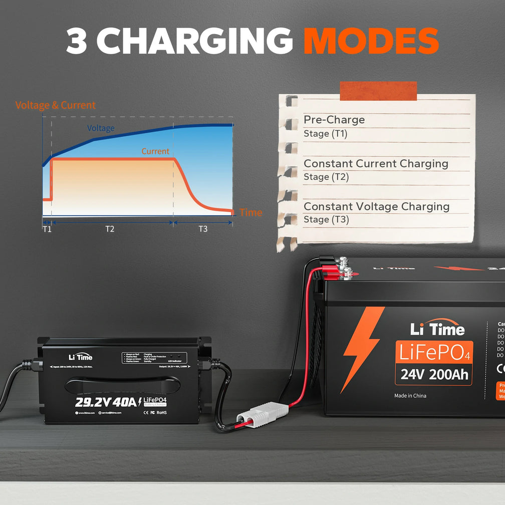 LiTime 24V 40A charger with three charging modes for LiFePO4 batteries 
