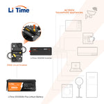 litime 250a battery breaker connects to lifepo4 battery and inverter for safe operation