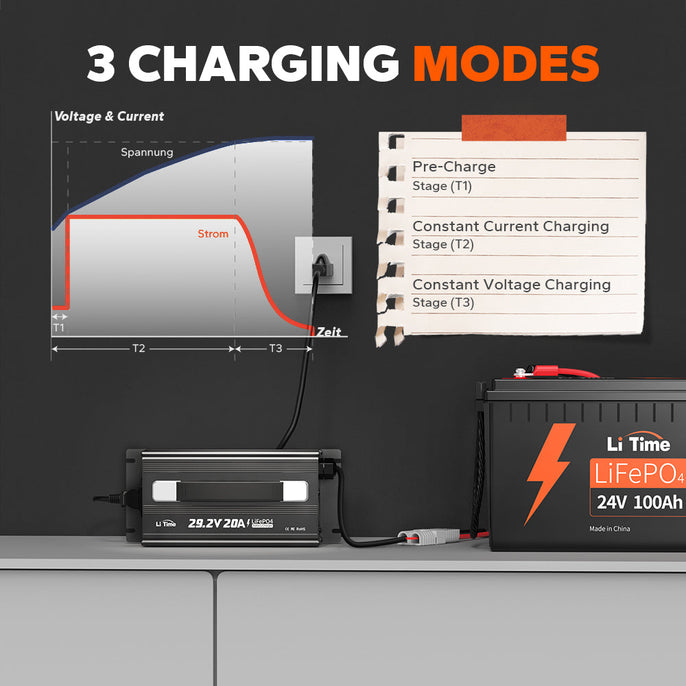 how to charge a 24 volt battery