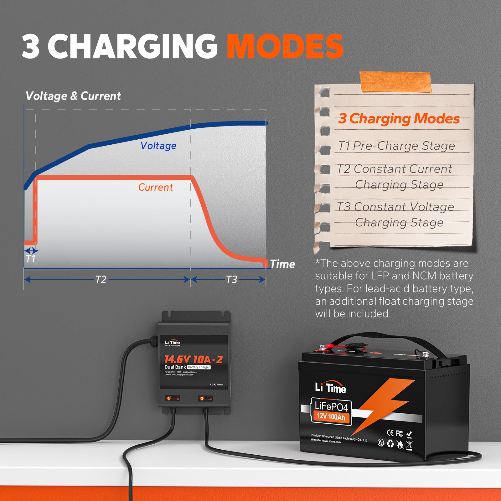 charging modes of LiTime 2 Bank Charger for 12v batteries