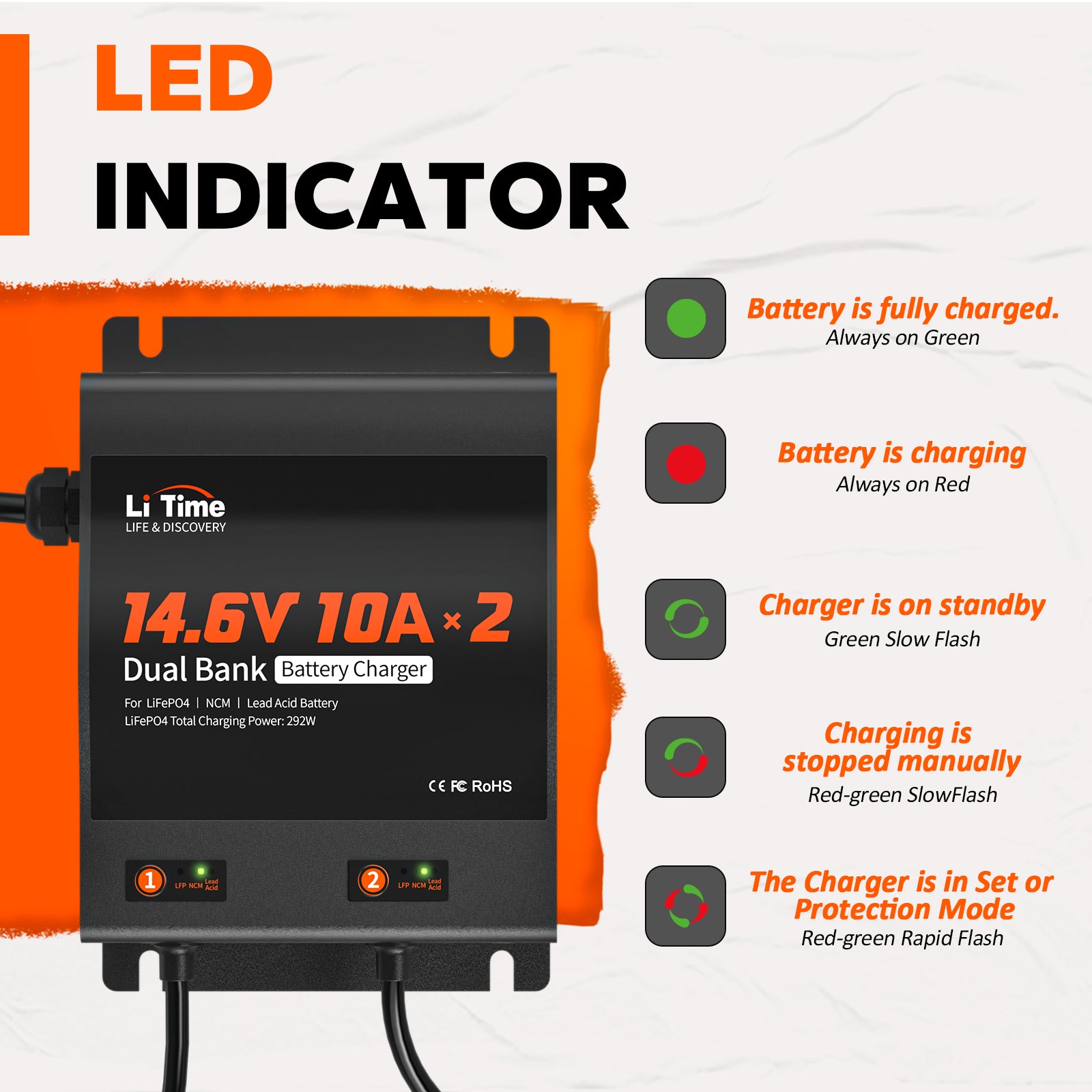 led indicator feature of LiTime  12v 2 bank battery charger