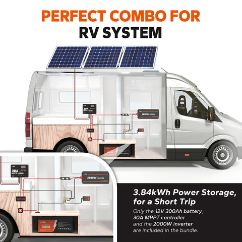 LiTime 3840Wh 12V Off-Grid Solar System Kits, 12V 300Ah LiFePO4 Battery + 12V 30A Solar Charger + 12V 2000W Pure Sine Wave Inverter