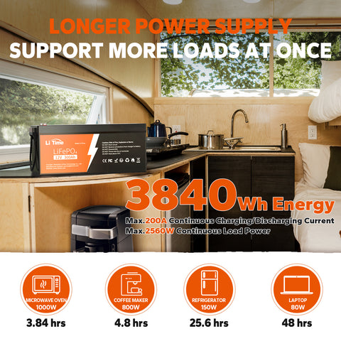 LiTime 3840Wh 12V Off-Grid Solar System Kits, 12V 300Ah LiFePO4 Battery + 12V 30A Solar Charger + 12V 2000W Pure Sine Wave Inverter