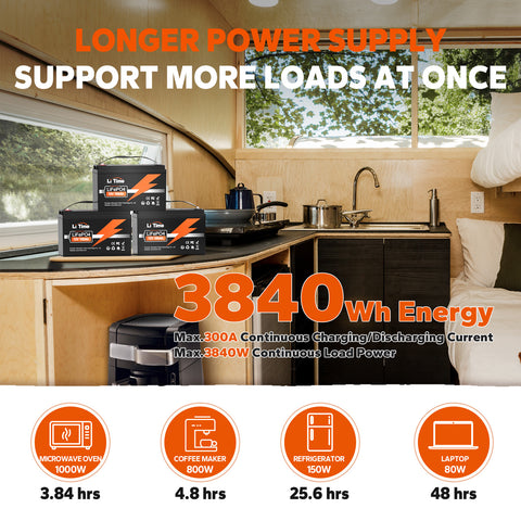 LiTime 3840Wh 12V Off-Grid Solar System Kits, 3PCS 12V 100Ah LiFePO4 Batteries + 12V 30A Solar Charger + 12V 2000W Pure Sine Wave Inverter