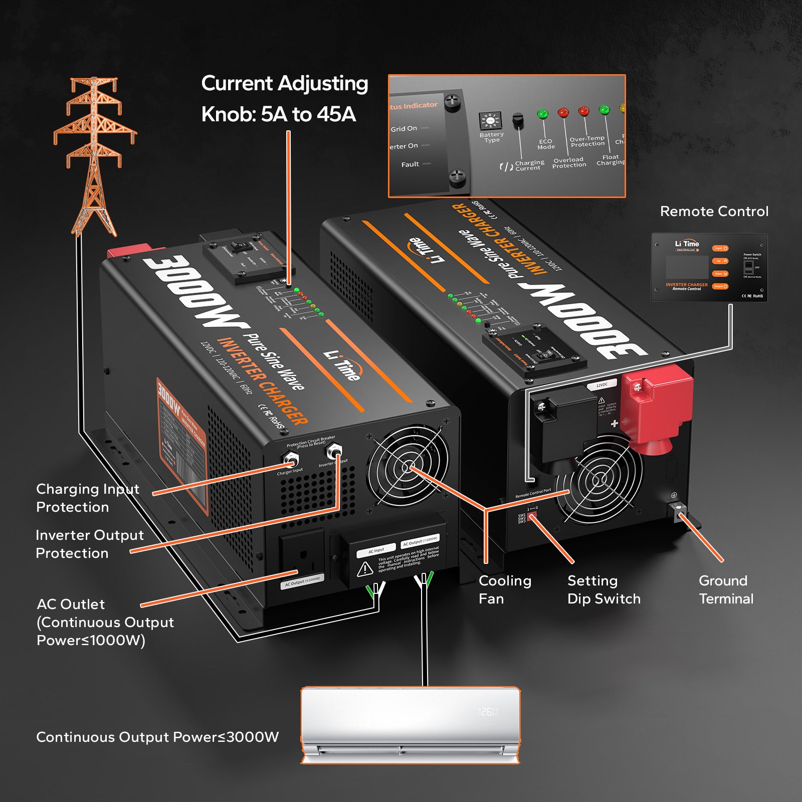 structure of litime litime 3000w pure sine wave inverter charger