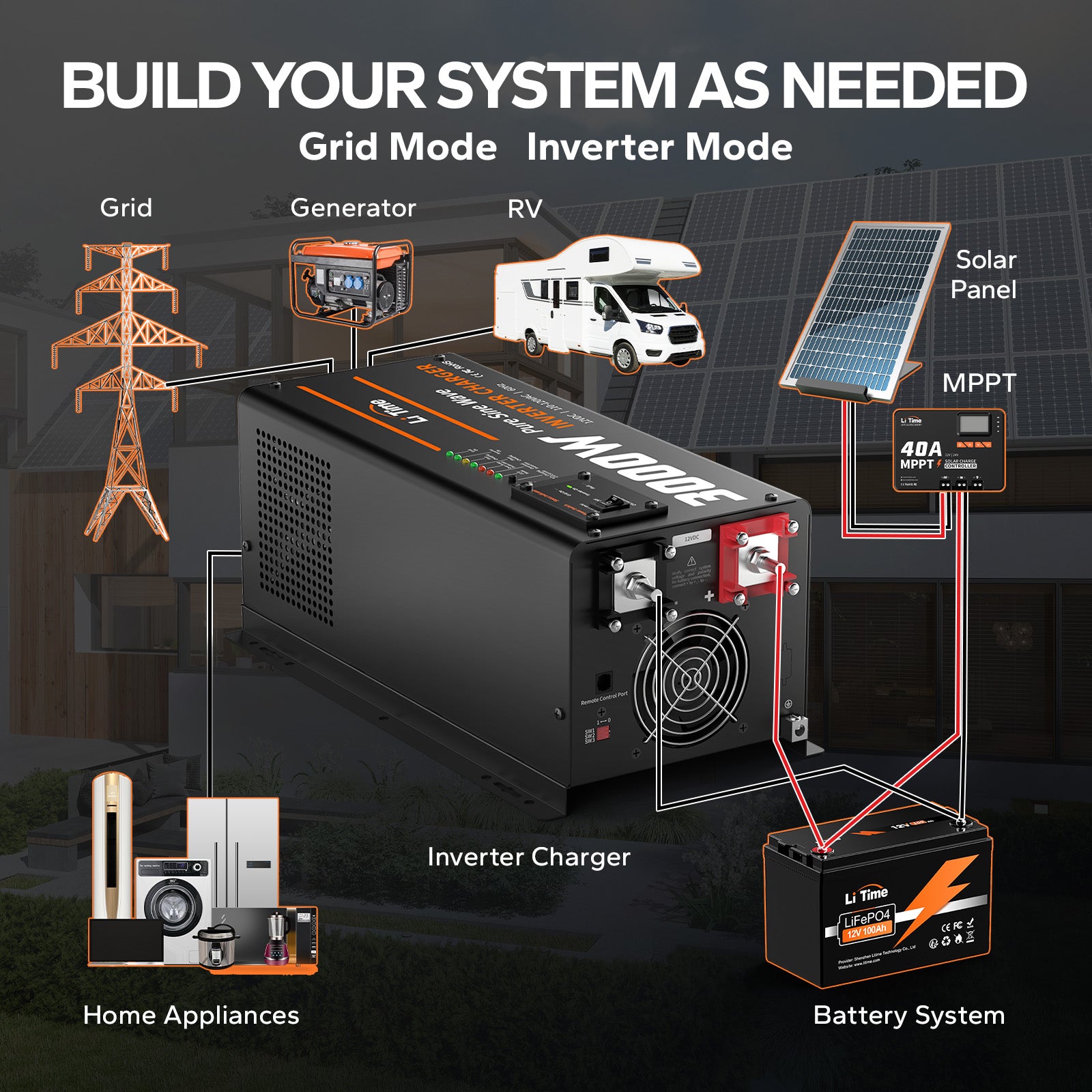 build off grid system with litime 3000 watt inverter charger
