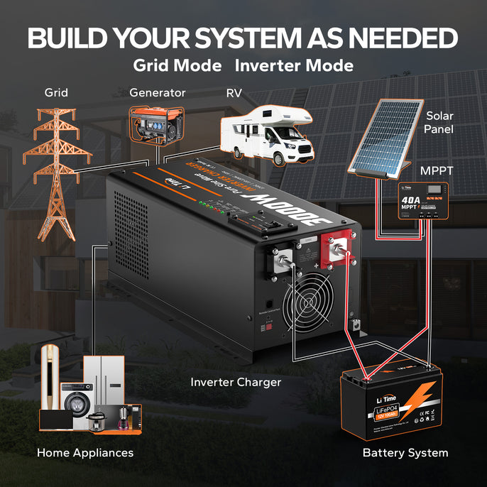 build off grid system with litime 3000 watt inverter charger